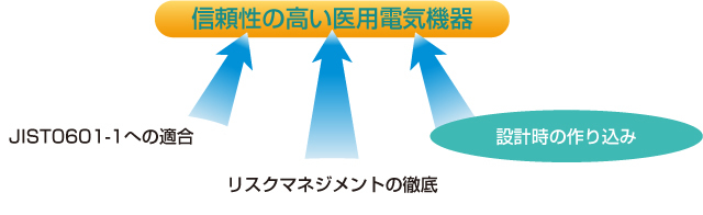 信頼性の高い医用電気機器